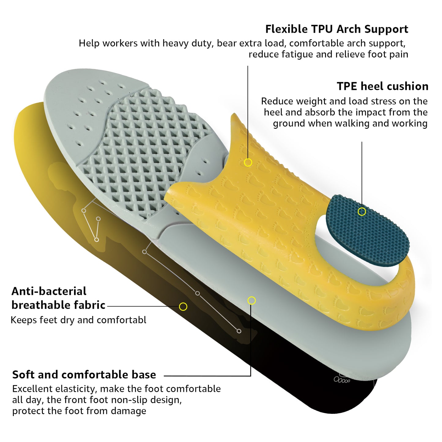 Work Insole Anti Fatigue Arch Support Orthotics - All Day Comfort - Insoleology