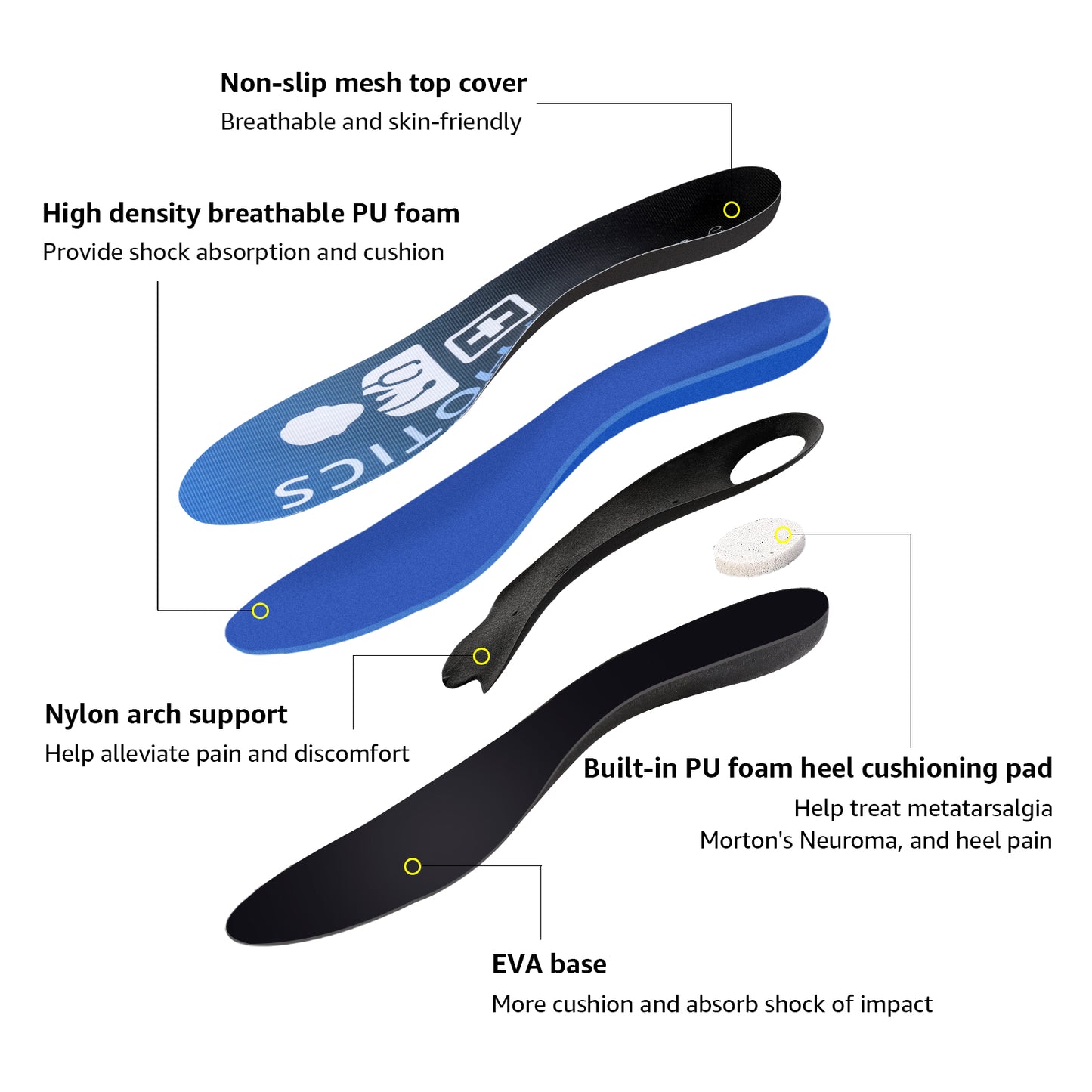 Orthotic Insoles Medium Arch Support - Insoleology