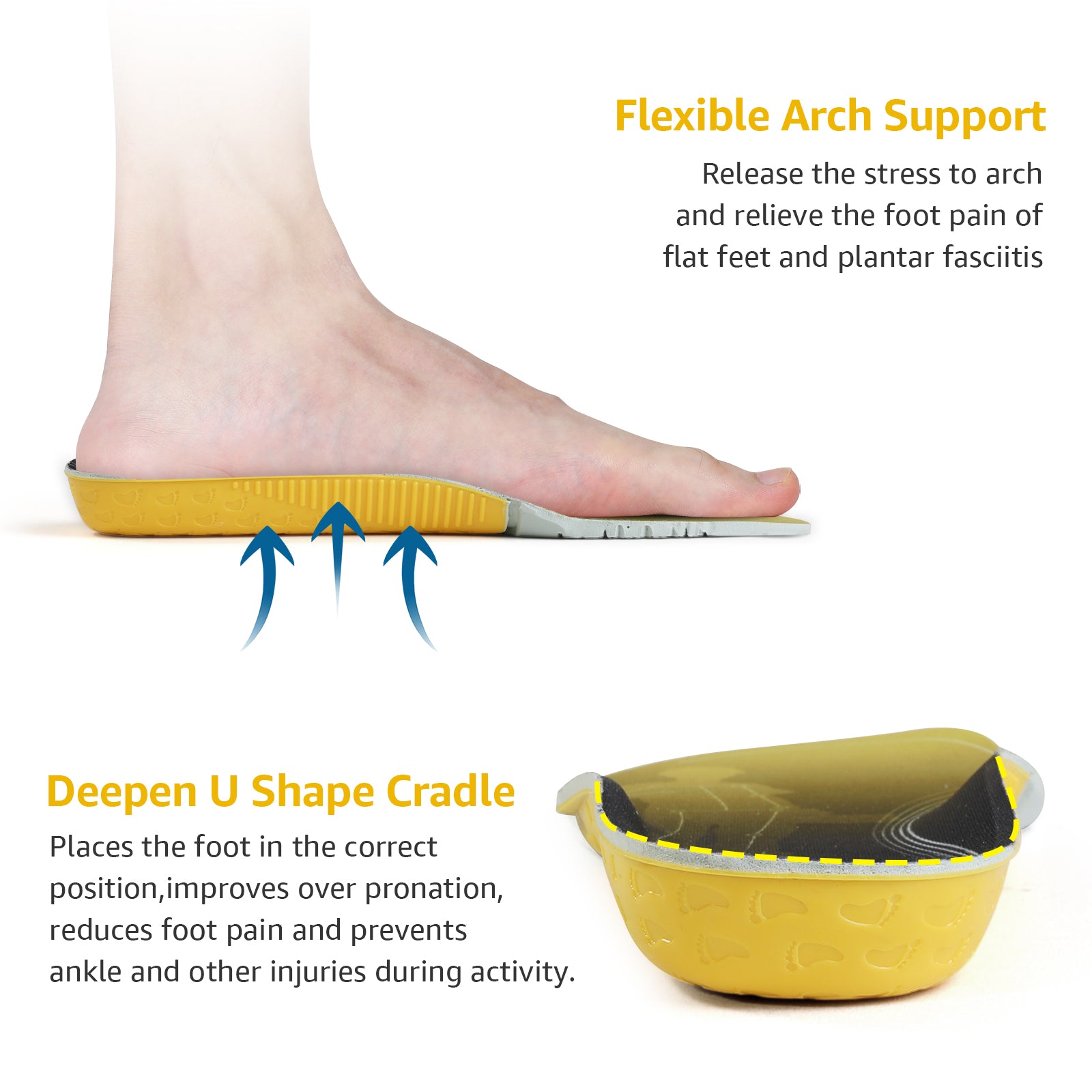 Work Insole Anti Fatigue Arch Support Orthotics - All Day Comfort - Insoleology